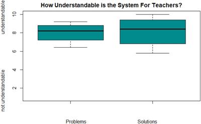 Teacher Artificial Intelligence-Supported Pedagogical Actions in Collaborative Learning Coregulation: A Wizard-of-Oz Study